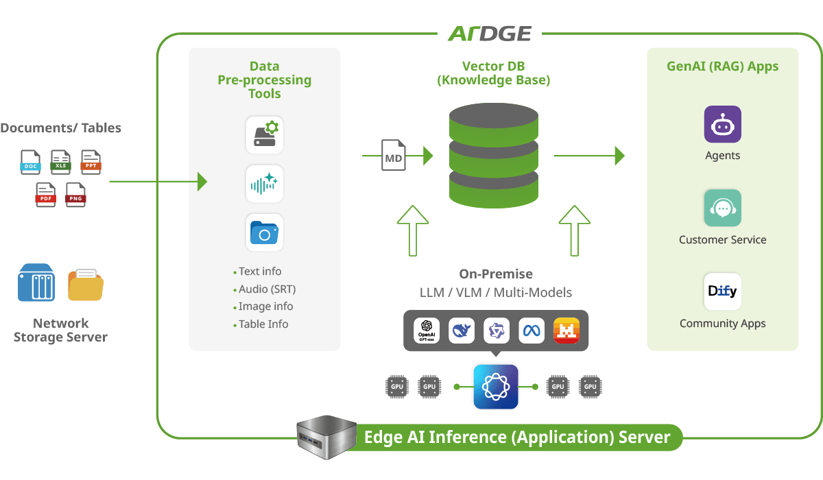ARX OS features