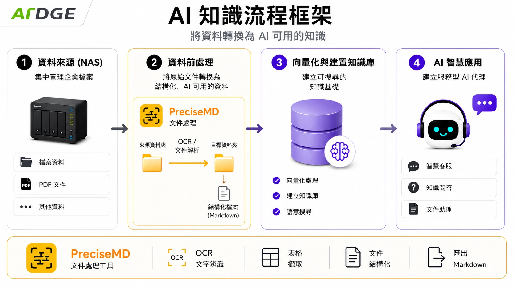 ARX 如何融入你的基礎架構